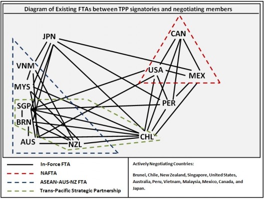 TPP-Pre-Existing-FTAS